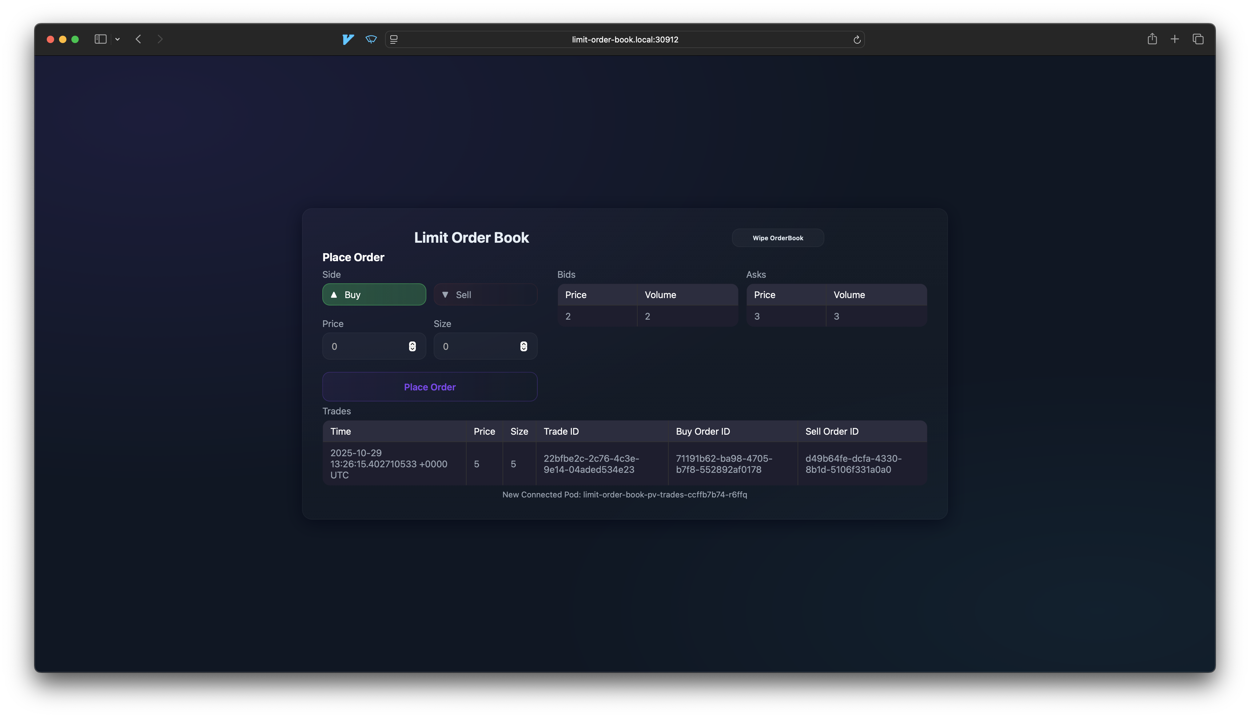 Limit Order Book